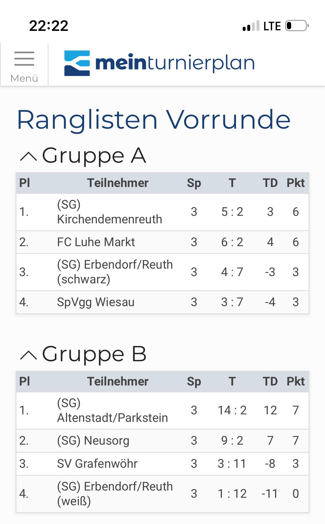 Halle Erbendorf Abschluss